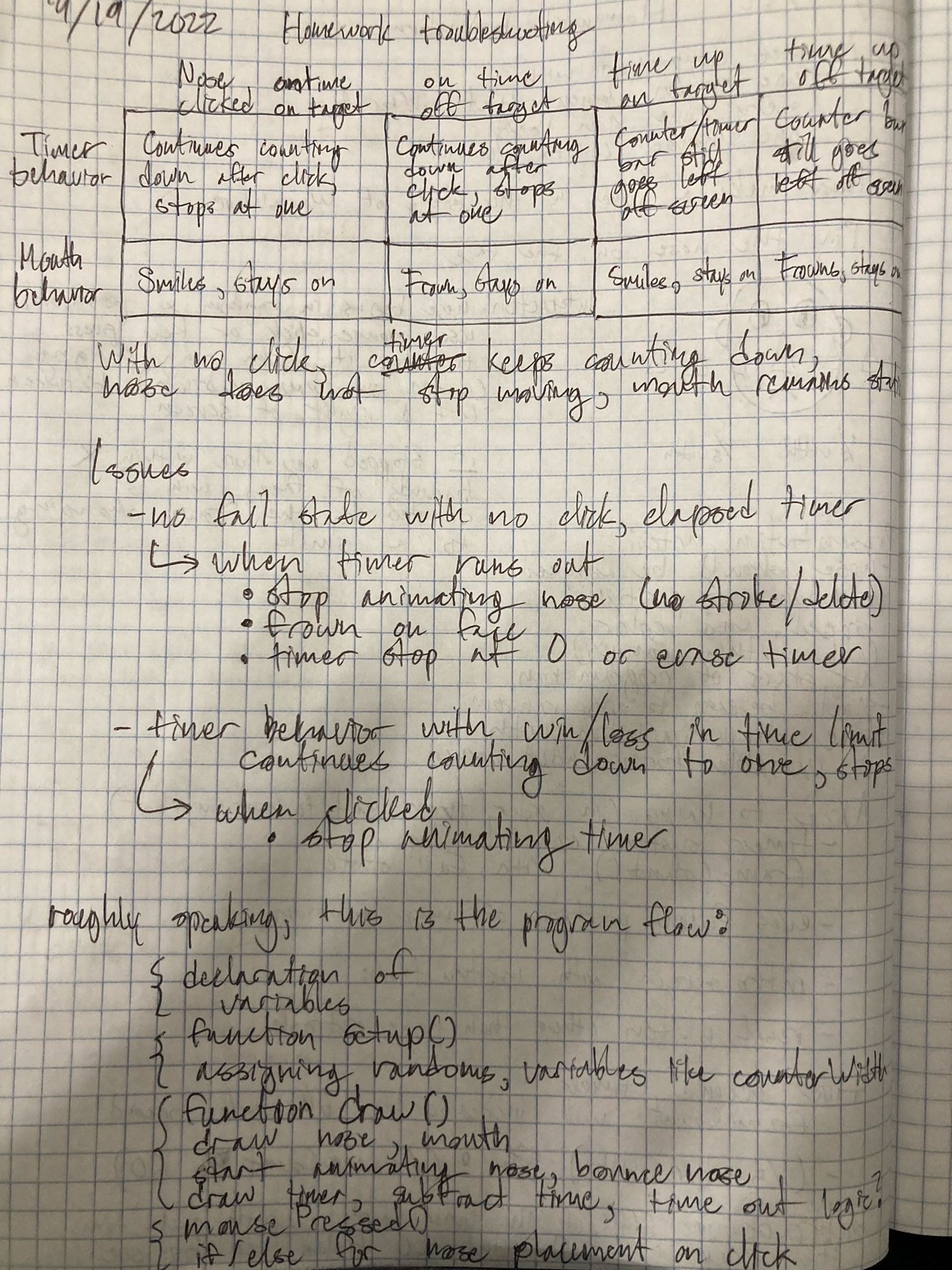 A page of debugging information in my ICM notebook.